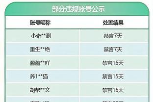 5平4负！杰拉德执教的沙特联球队达曼协作近9场比赛1胜难求