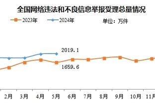 起飞？火箭已经拿到赛季第18胜＞20-21赛季整个赛季胜场数